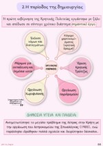 Νεοελληνική Ιστορία Γ' τάξης Γενικού Λυκείου (Β' ΤΕΥΧΟΣ) - Image 7