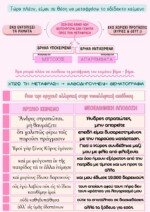 Αδίδακτο Αρχαίων Ελληνικών - Η Μεθοδολογία & η Θεματογραφία - Image 7