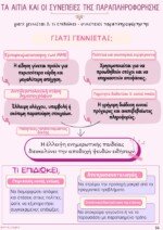 Θεματικοί Κύκλοι - Σχεδιαγράμματα Θεμάτων - Β' Λυκείου - Image 4