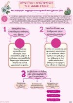 Θεματικοί Κύκλοι - Σχεδιαγράμματα Θεμάτων - Α' Λυκείου - Image 6