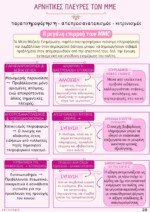 Θεματικοί Κύκλοι - Σχεδιαγράμματα Θεμάτων - Α' Λυκείου - Image 8