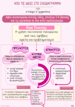 Θεωρία Έκθεσης & Πρακτικός Οδηγός Γραπτού Λόγου – Για όλο το Γυμνάσιο - Image 7