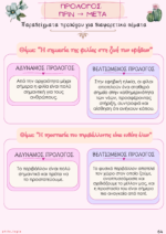 Θεωρία Έκθεσης & Πρακτικός Οδηγός Γραπτού Λόγου – Για όλο το Γυμνάσιο - Image 8