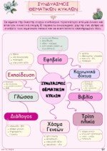 Θεματικοί Κύκλοι - Σχεδιαγράμματα Θεμάτων - Α' Λυκείου - Image 11